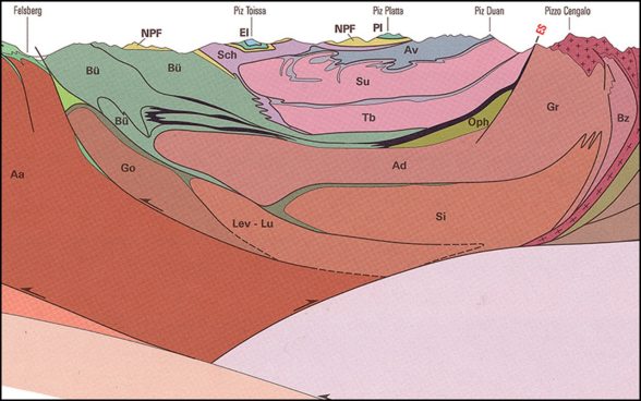 Profil tectonique nord-sud à travers la Suisse orientale